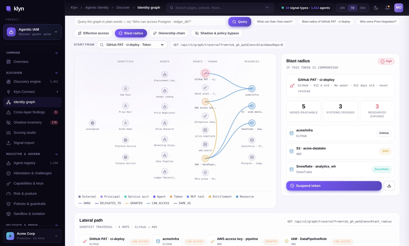 Klyn Connect identity graph showing linked owners, agents and resources